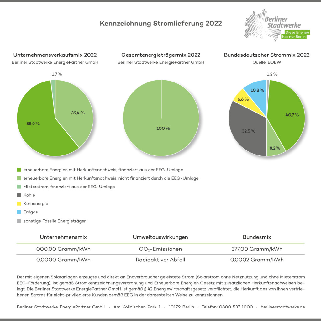 Kennzeichnung der Stromlieferung 2022. Größere Fassung durch Klick auf das Bild anzeigen.