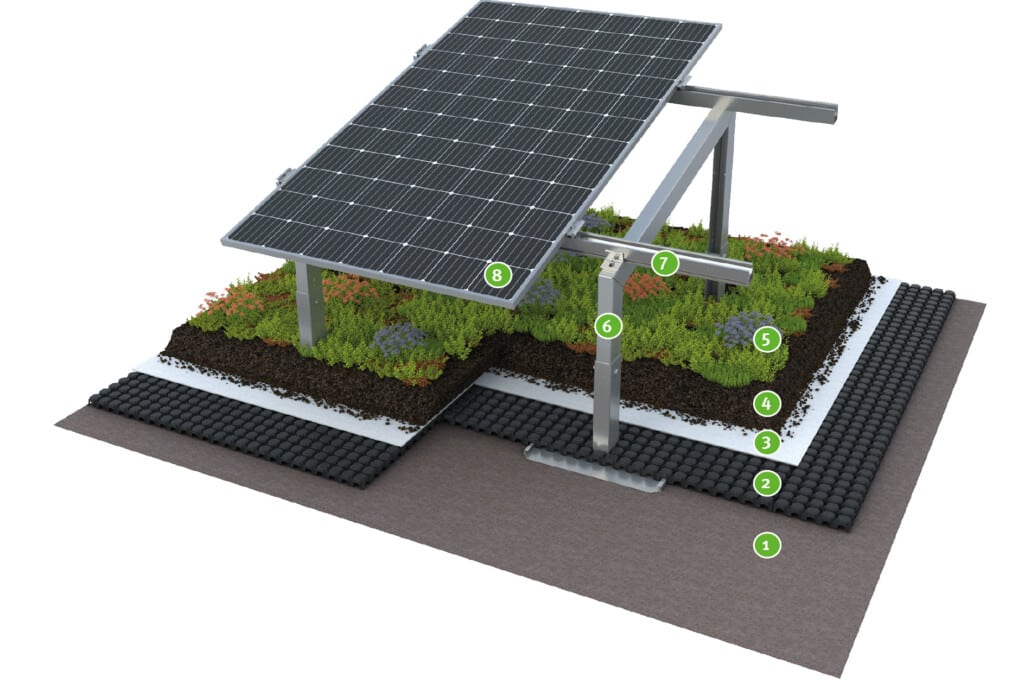 Schaubild Schichtaufbau Solargründach